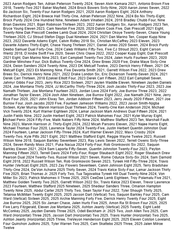 2025 Guaranteed Downtown! Football Edition Series 2